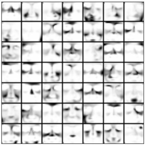Basis images of NMF obtained after 50 iterations on original CBCL face images. 