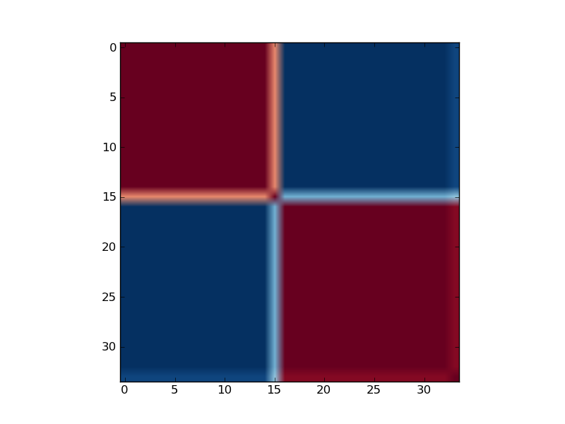 Consensus matrix generated for rank, rank = 2.